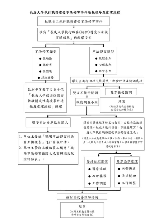 不法侵害流程圖_20230620更新